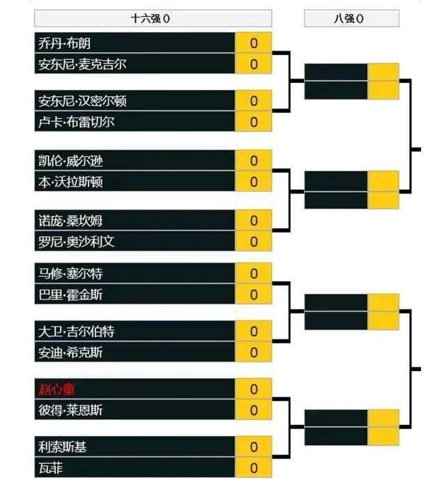 “值得一提的是因国家队比赛受伤缺席的中锋周琦已参加球队合练，有望在下一阶段在主场迎来首秀，周琦也迫不及待与关心他的球迷朋友们见面。